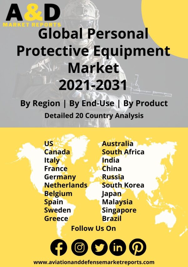 Personal Protective Equipment
