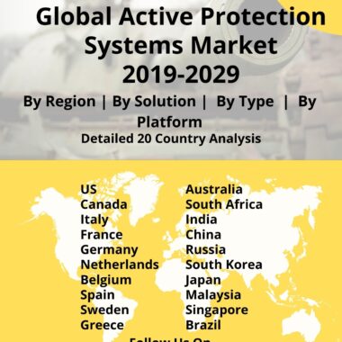 Active Protection System