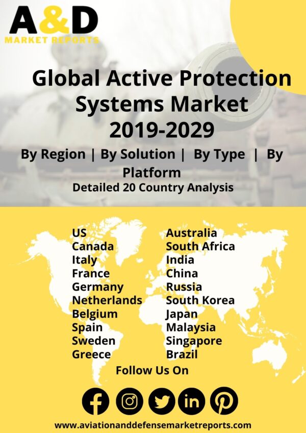 Active Protection System