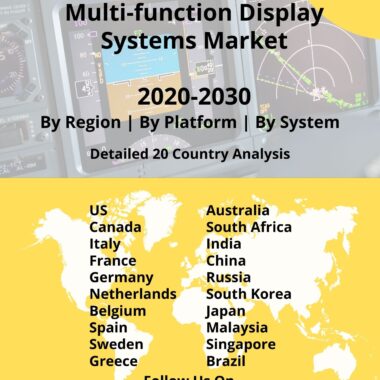 Aerospace and Defense Multi Function Display systems Market