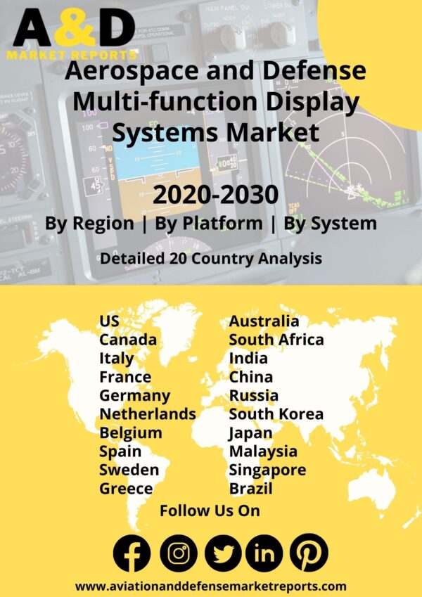Aerospace and Defense Multi Function Display systems Market