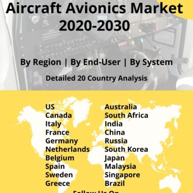 Aircraft Avionics Market