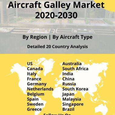 Aircraft Galley Market
