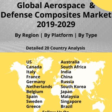 Global Aerospace & Defense Composites Market
