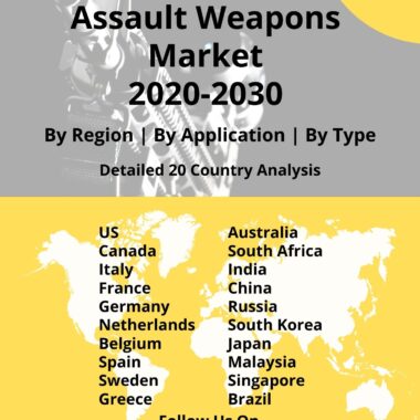 Assault Weapons Market