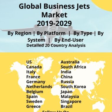 Business Jet Market