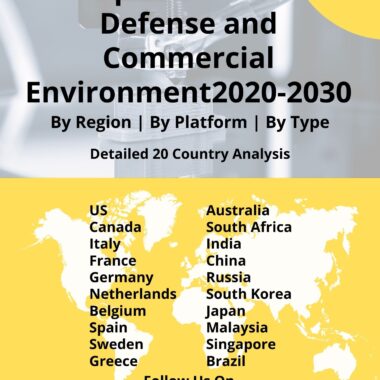 Composites in Defense and commercial Environment Market - By Region, By Platform, By Type