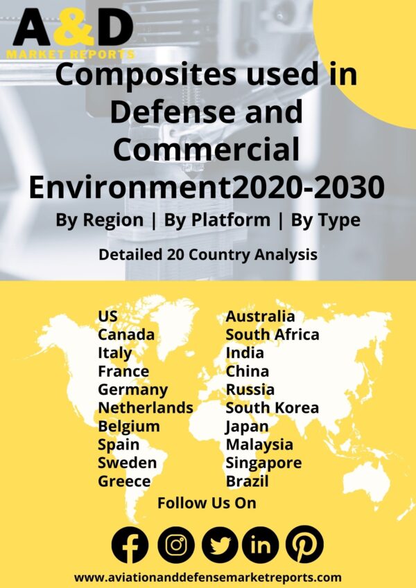 Composites in Defense and commercial Environment Market - By Region, By Platform, By Type