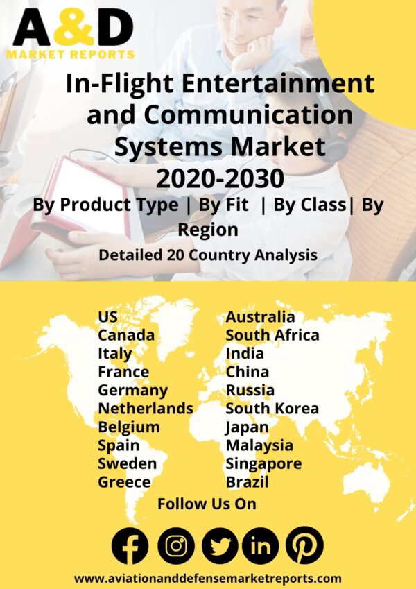 In Fight Entertainment and Communication Market