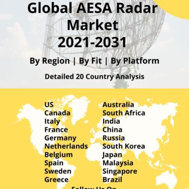 Global AESA Radar Market