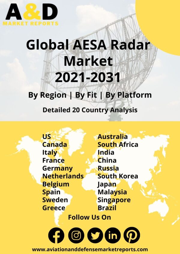 Global AESA Radar Market