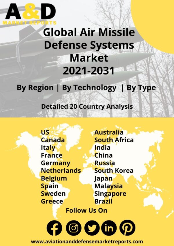Global Air Missile Defense System Market