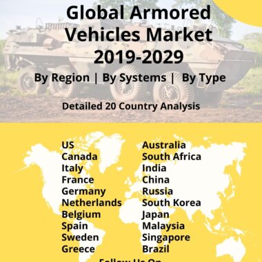 Global Armored Vehicles Market 2019-2029