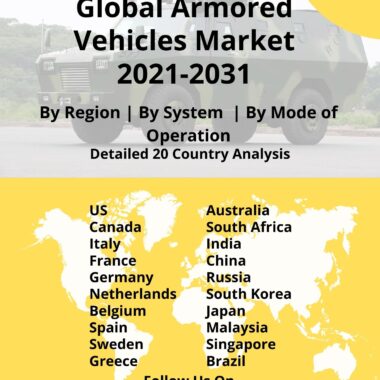 Global Armored Vehicles Market