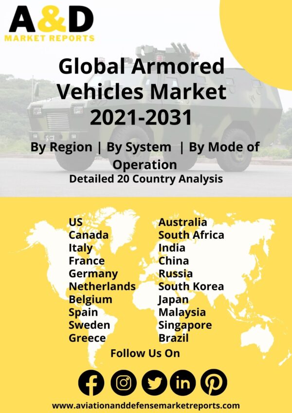 Global Armored Vehicles Market