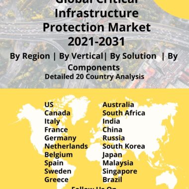 Global Critical Infrastructure Protection Market