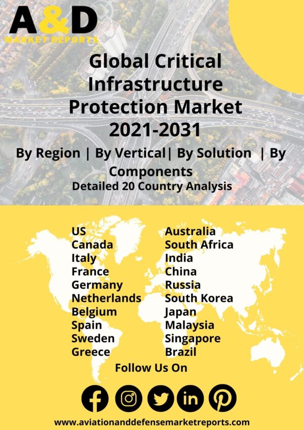 Global Critical Infrastructure Protection Market