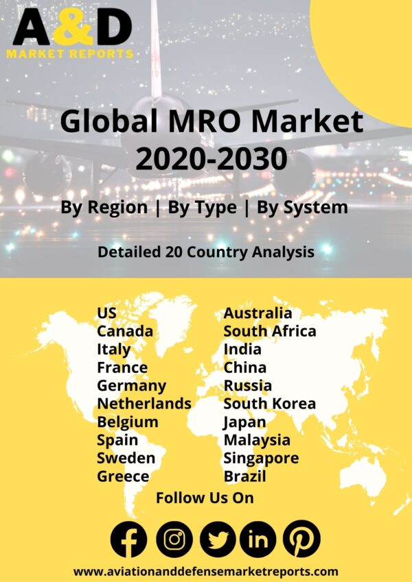 Global MRO Market