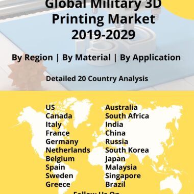 Global Military 3D Printing Market 2019-2029