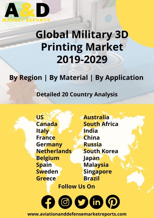 Global Military 3D Printing Market 2019-2029