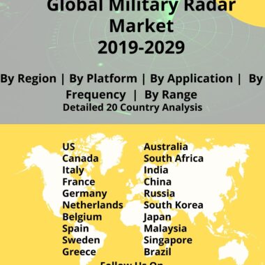 Global Military Radar Market 2019-2029