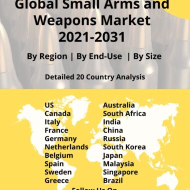 Global Small Arms and Weapons Market