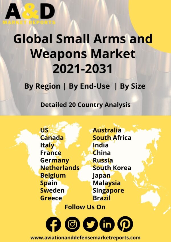Global Small Arms and Weapons Market