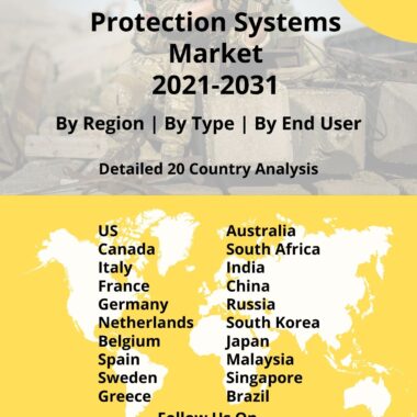 Soldier Protection Systems Market