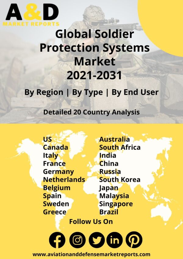 Soldier Protection Systems Market