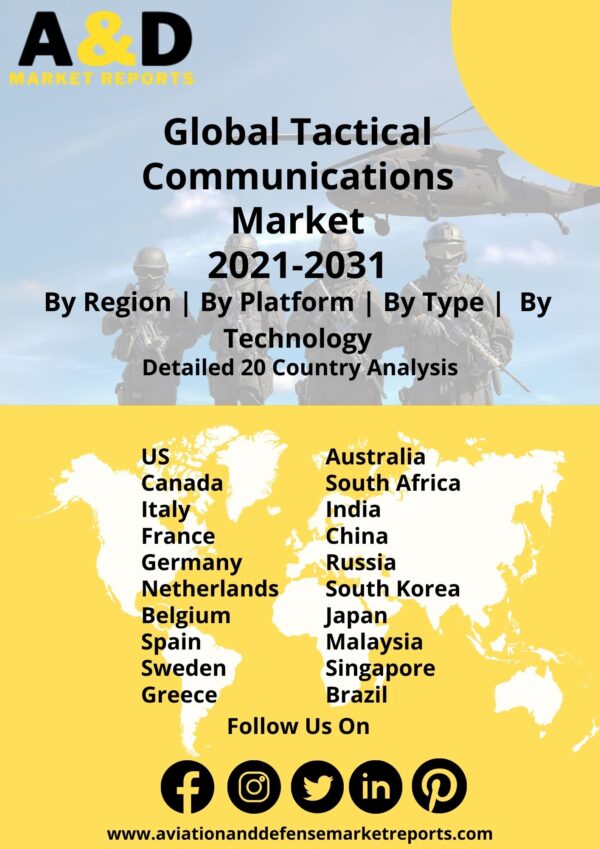 Global Tactical Communications Market
