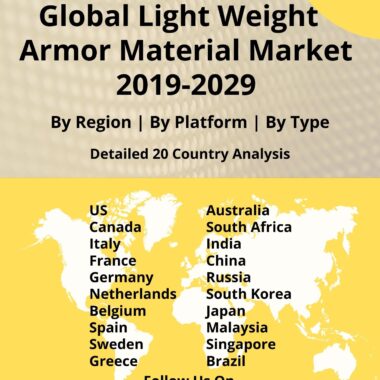 Light weight Armor Materials Market