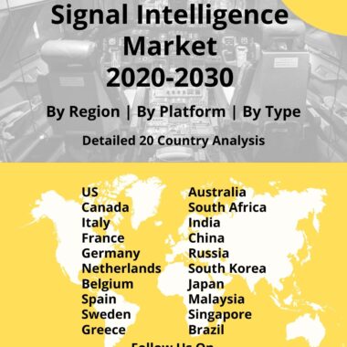 Signal Intelligence Market
