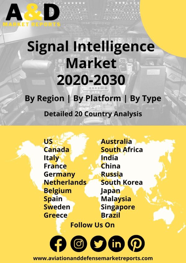 Signal Intelligence Market