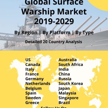 Global Surface Warship Market