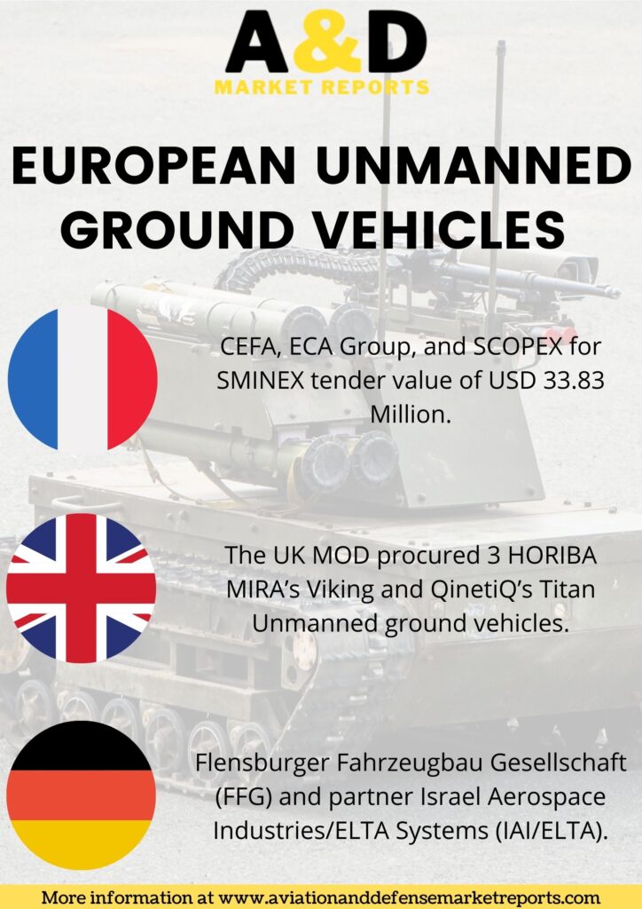 European unmanned ground vehicles