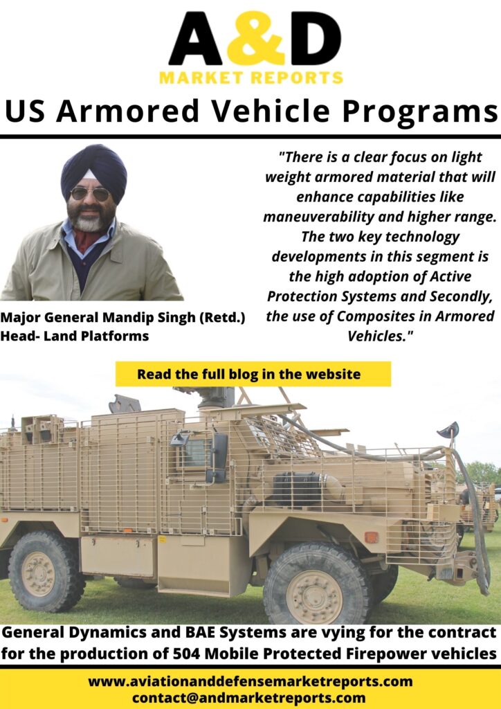 US Armored Vehicle Programs