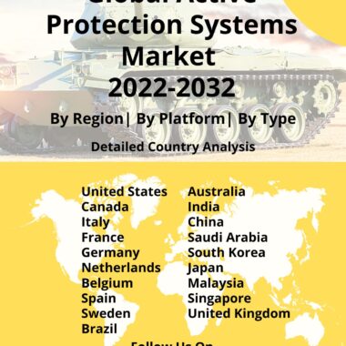 Active protection systems market