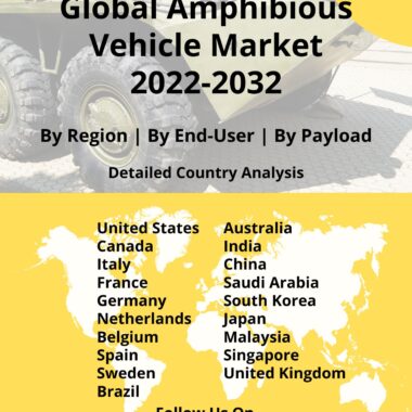 amphibious vehicle market