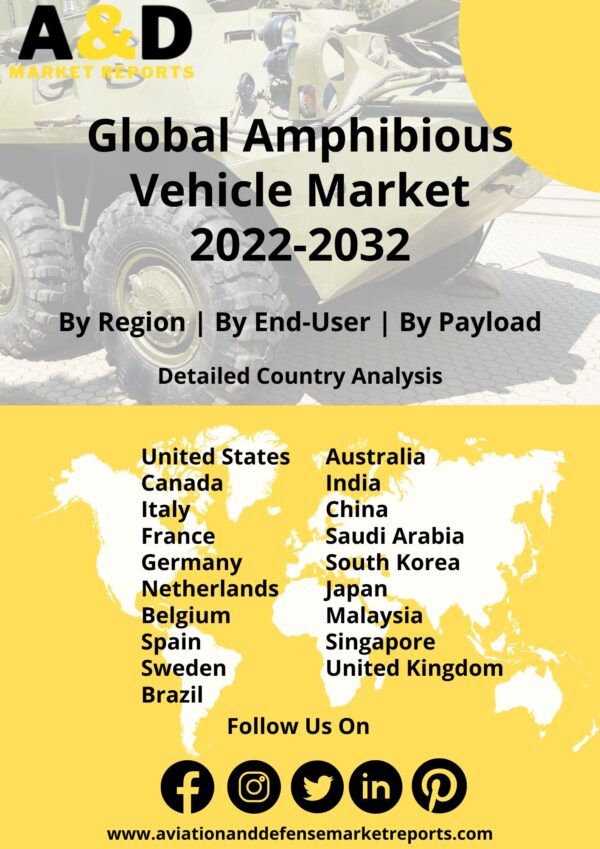 amphibious vehicle market