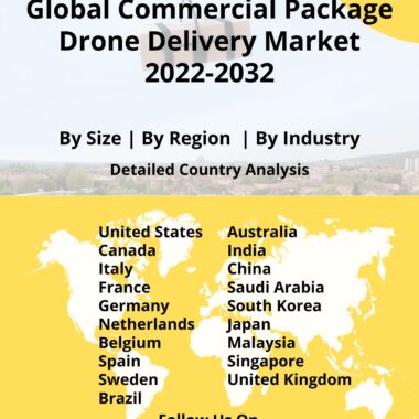 commercial package drone delivery market