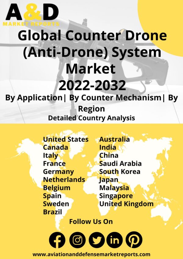 counter drone systems market