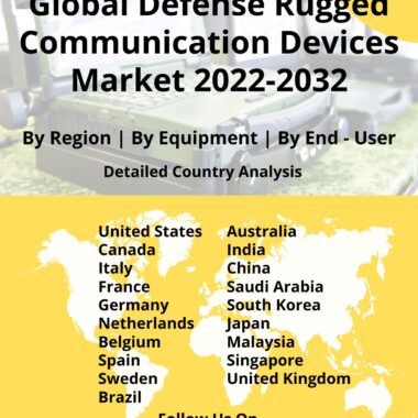 defense rugged communication market
