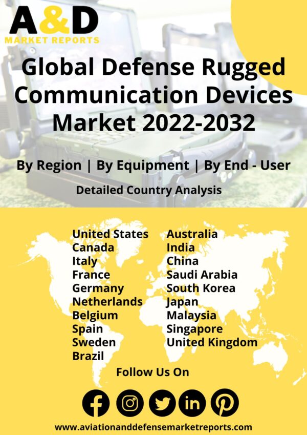 defense rugged communication market