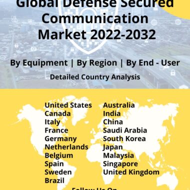 defense secured communication market 2022