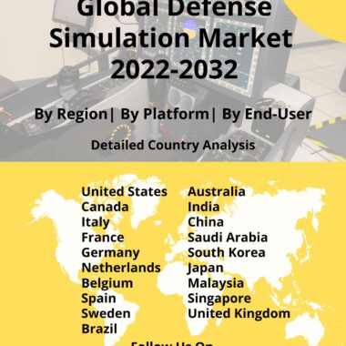 defense simulation market
