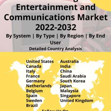 in flight entertainment and communication market
