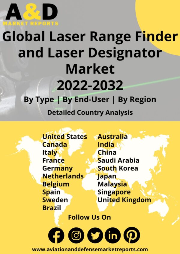 laser range finder and designator market