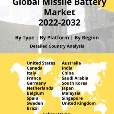 missile battery market 2022-2032