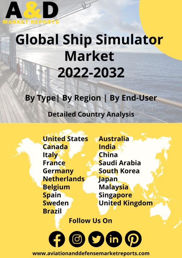 ship simulator market 2022-2032