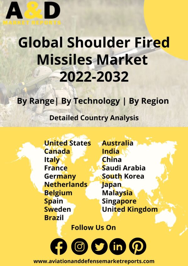 shoulder fired missiles market